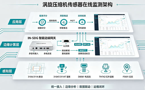 涡旋压缩机传感器监测方案_r2_c2.jpg 涡旋压缩机传感器监测方案_r2_c2.jpg