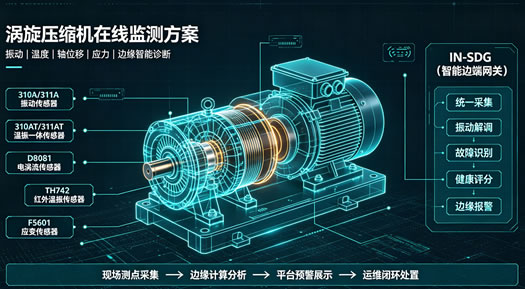 涡旋压缩机传感器监测方案 (1)_r2_c2.jpg 涡旋压缩机传感器监测方案 (1)_r2_c2.jpg